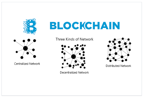 ブロックチェーン技術支援